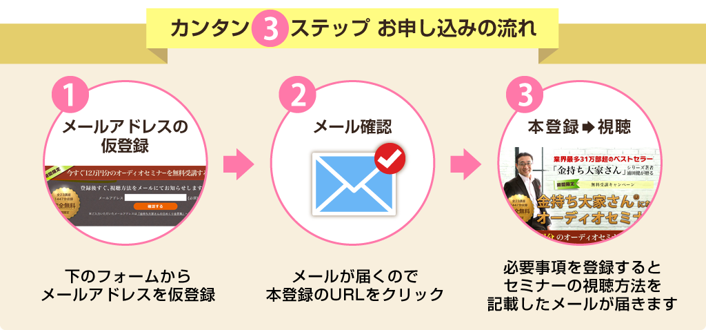 カンタン3ステップお申し込みの流れ